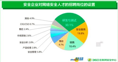 年薪30萬，網絡安全工程師憑什么引領網絡技術服務新時代？